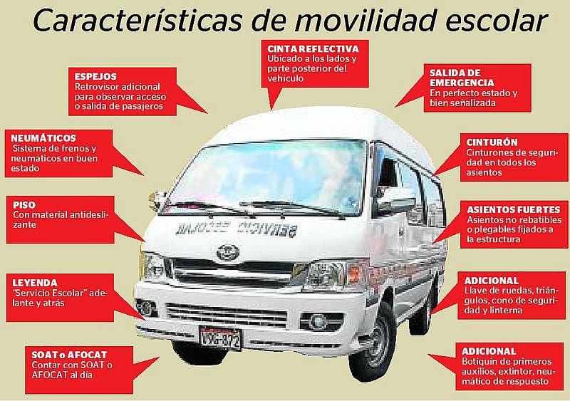 Multas de hasta S/ 2 mil 75 contra movilidades escolares que no cuenten con permiso