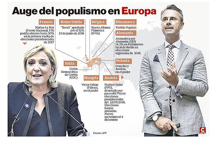 La Unión Europea  en jaque