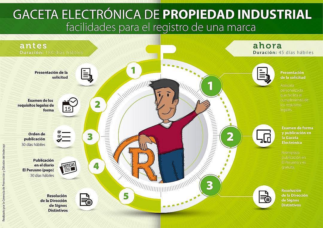 Indecopi: ¿Cuánto cuesta registrar una marca?