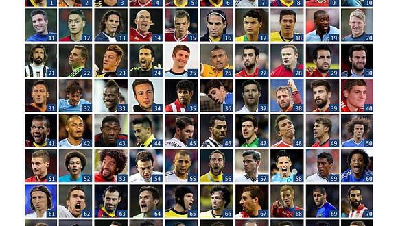 Lionel Messi en el primer lugar de "Los 100 mejores jugadores del año"