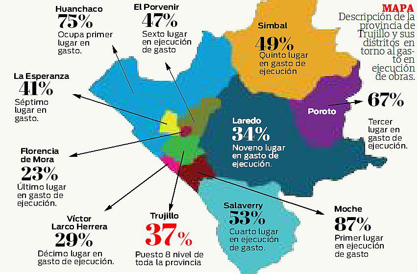La MPT ocupa el octavo lugar en  gasto de inversión