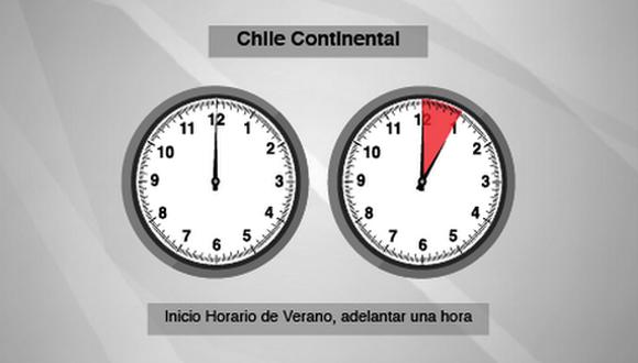 CHILE: horario de verano regirá todo el año