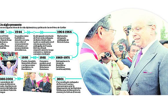 Un diplomático en el fango de la política peruana. Infografía: Diario Correo