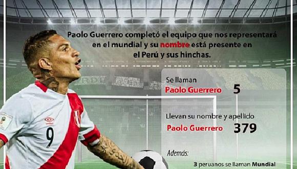 Paolo Guerrero: ¿Cuántos peruanos se llaman como el capitán de la selección nacional?