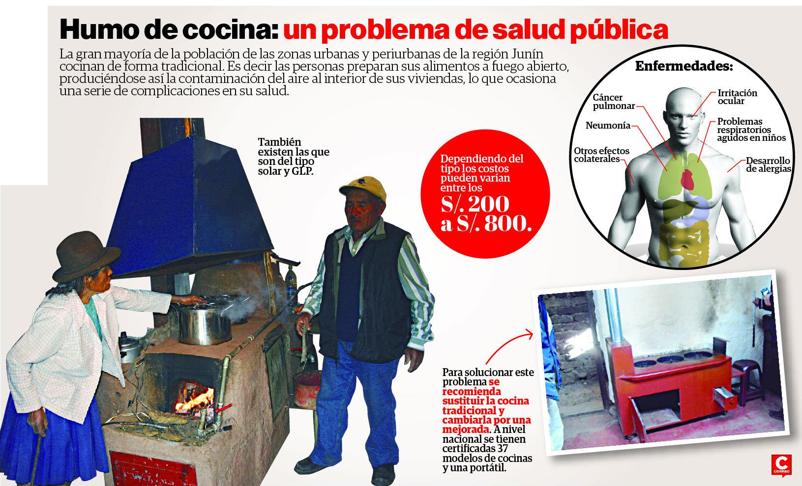 ​El humo de cocina, el asesino silencioso en las zonas rurales