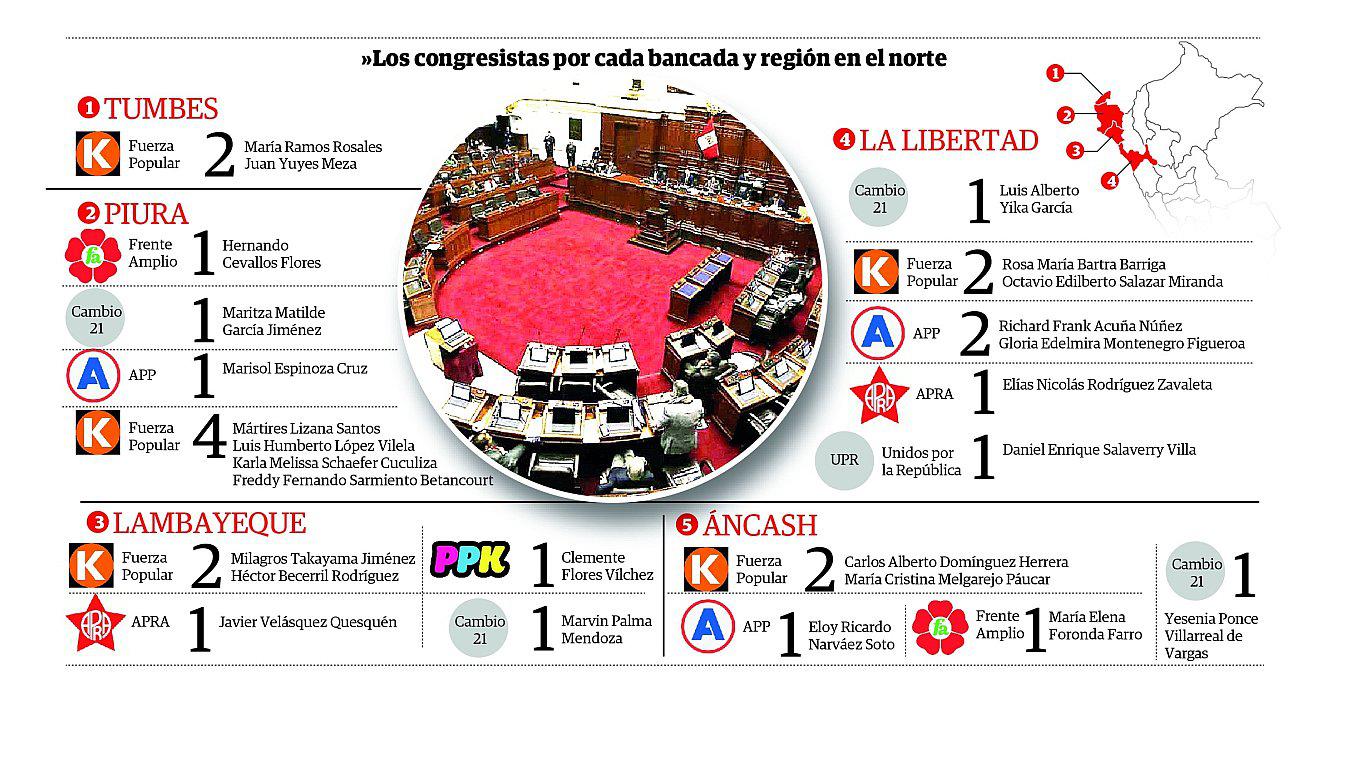 Los partidos se alistan ante posible adelanto elecciones (INFOGRAFÍA) 