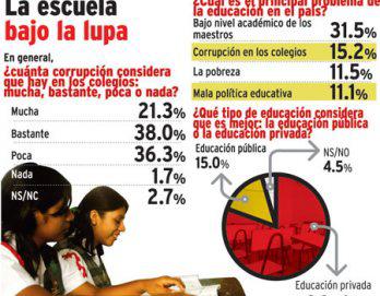 Hay corrupción en educación del país
