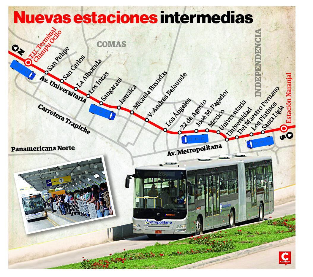 La ruta troncal del Metropolitano tendrá 17 paraderos nuevos