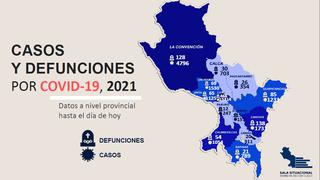 Cusco: hasta 28 personas mueren al día con coronavirus