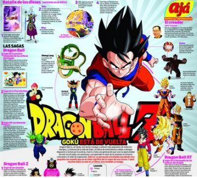 Descarga la infografía de Dragon Ball Z: La Batalla de los Dioses 