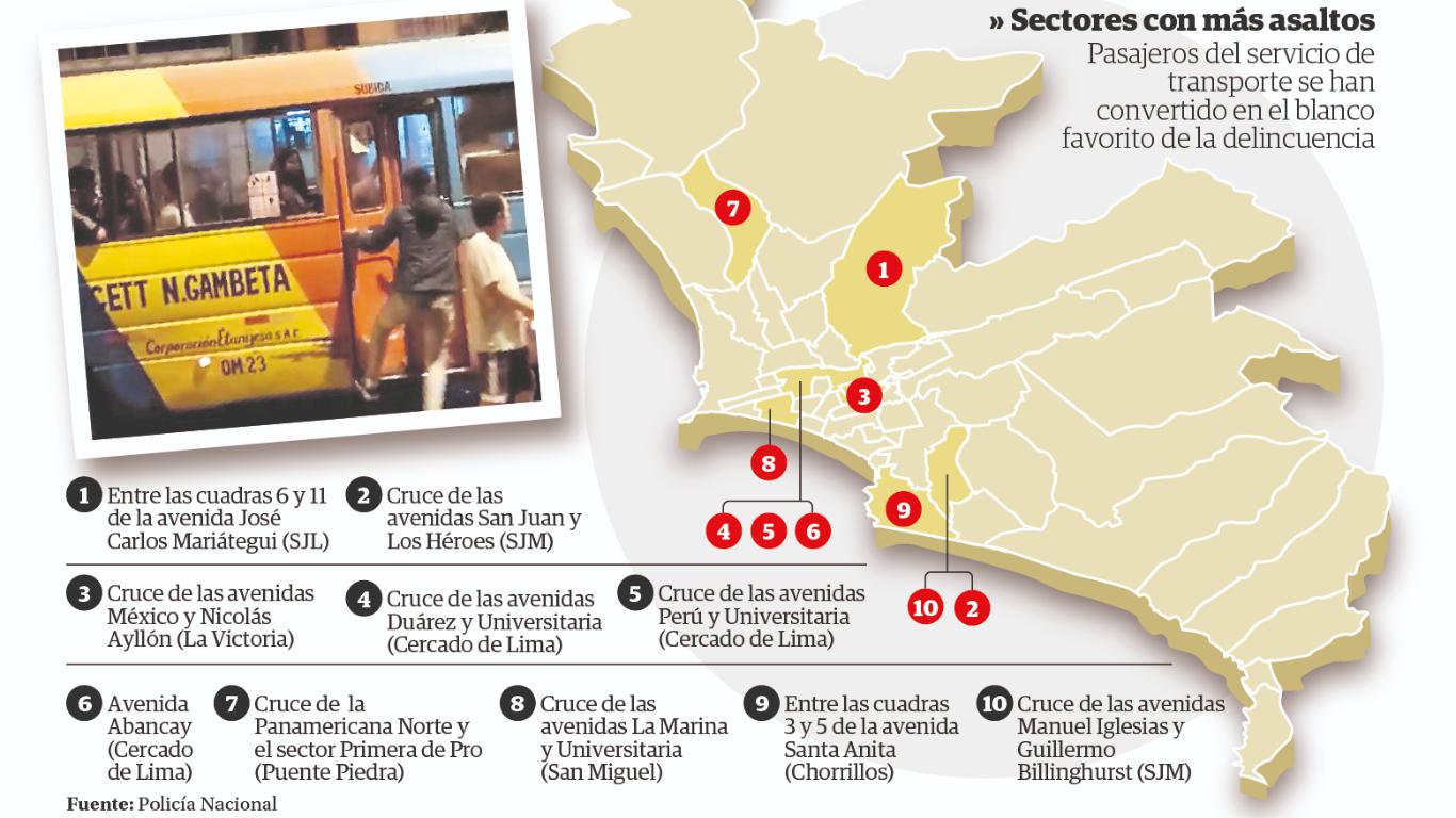 Identifican puntos críticos de asaltos a pasajeros