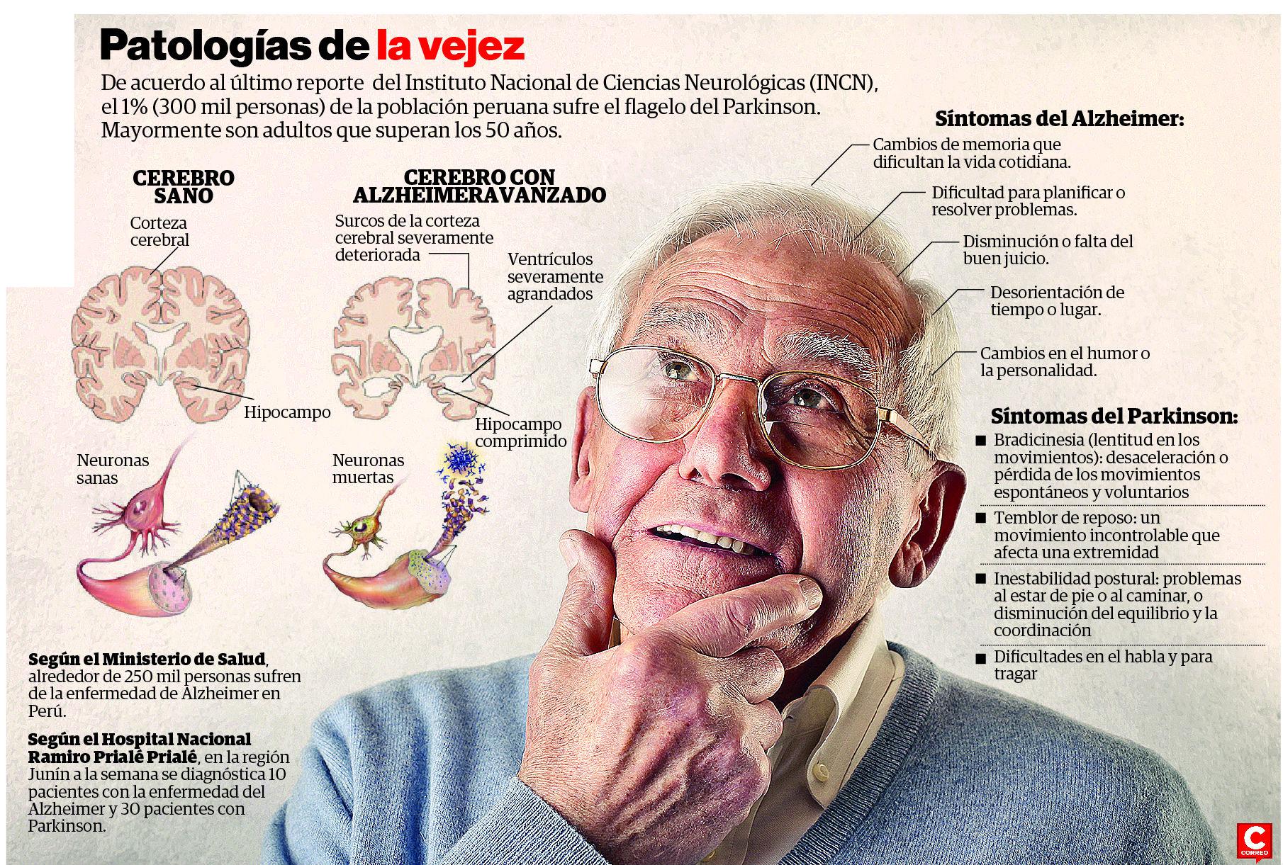 ​¿Cuales son las enfermedades que agravan la salud de los ancianos?