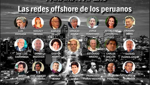 Panamá Papers: La lista de 100 personas y empresas peruanas vinculadas con offshores