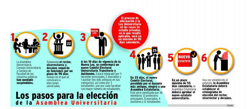 Nueva Ley pone fin a la ANR y CONAFU