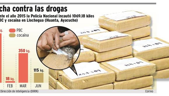 Ayacucho: ​Decomisan una tonelada de droga solo en Llochegua