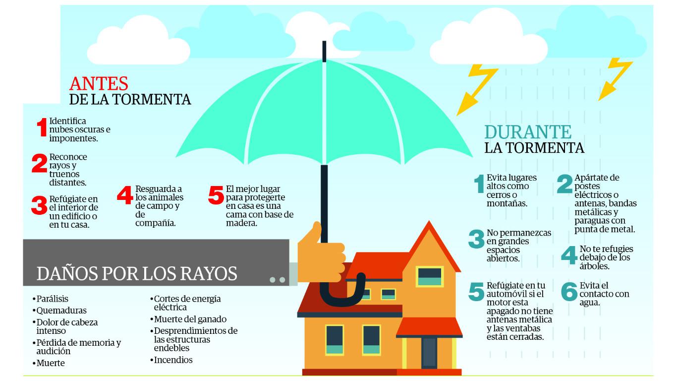 ​Los pararrayos minimizan las descargas eléctricas 