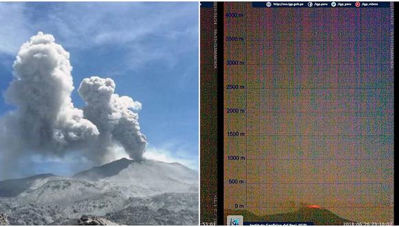 Cámaras registran explosiones incandescentes en volcán Sabancaya