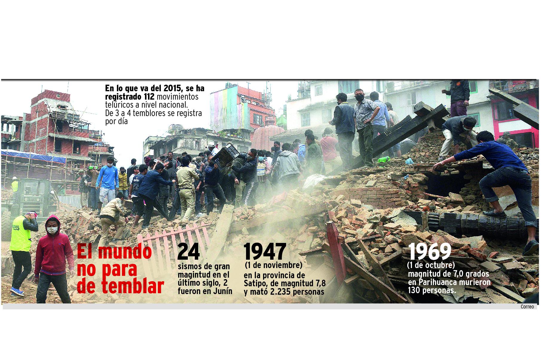 ¿Cual sería el resultado de un sismo de 7.9 grados en Huancayo?