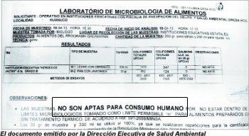 Diresa Huánuco detecta coliformes fecales en raciones de Qali Warma