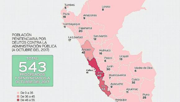 Región Puno entre las   que más encarcelados por corrupción tiene en el país