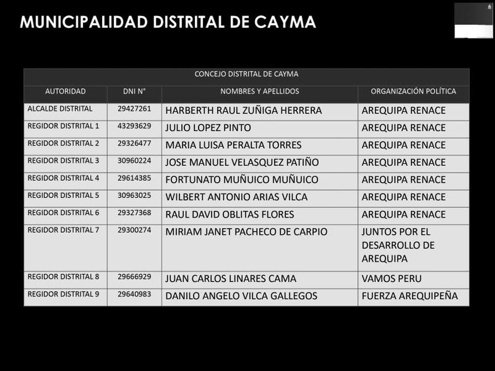 Relación de alcaldes y  cuerpo de regidores