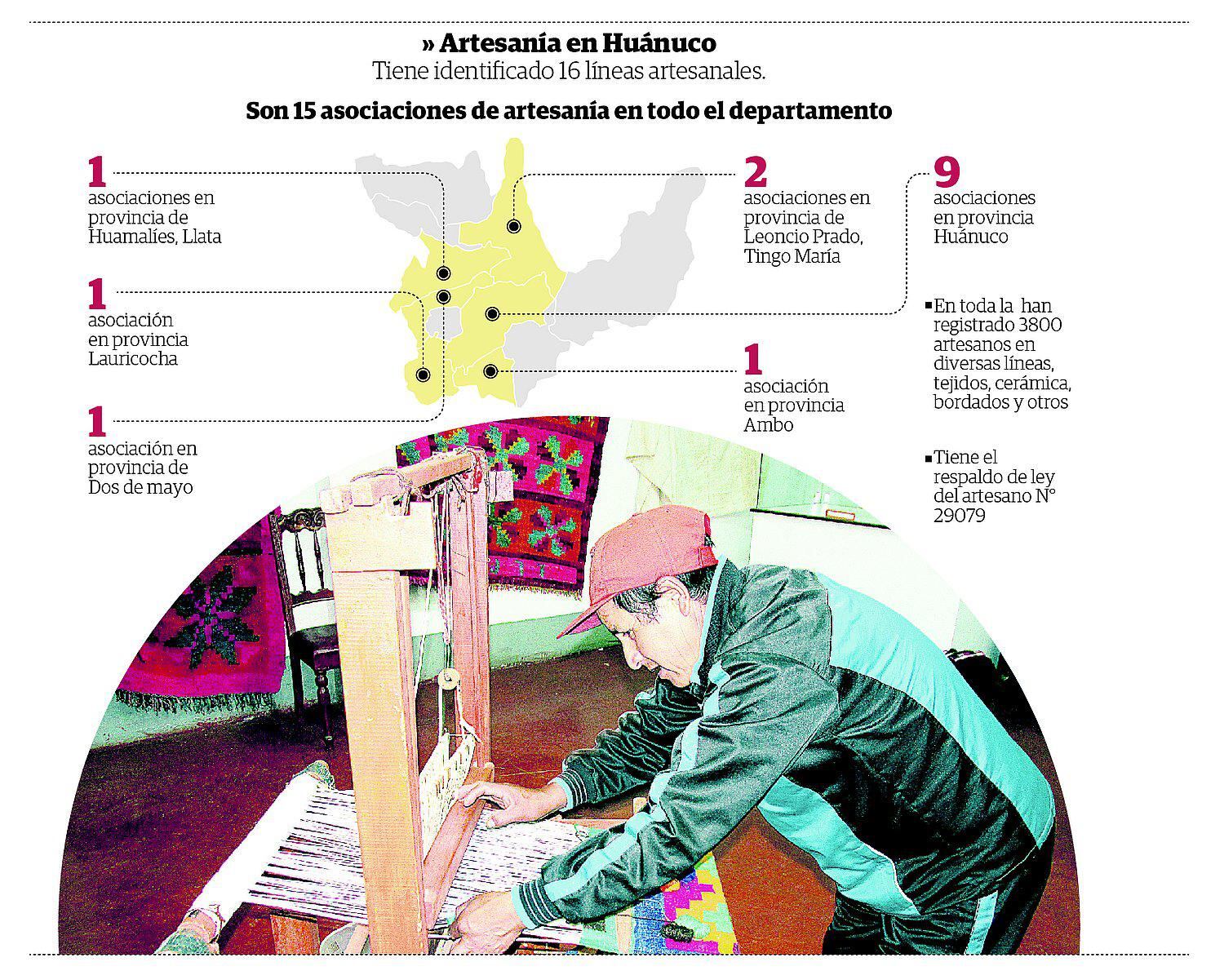 Huánuco urge afinar la calidad de líneas artesanales