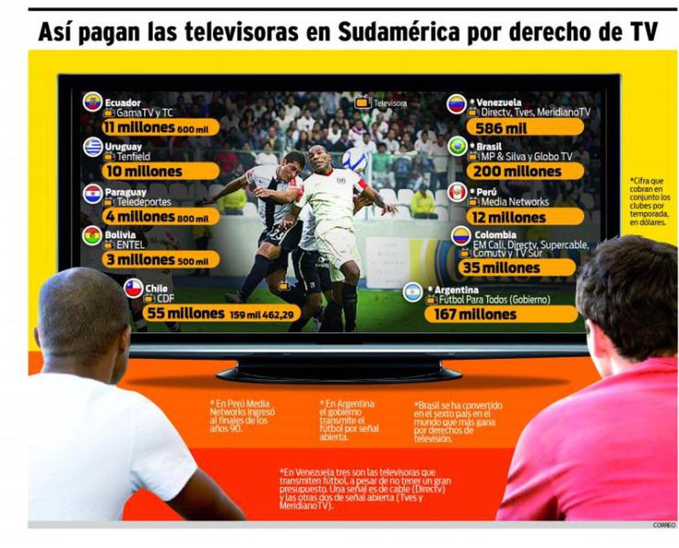 Así es la disputa de los derechos de televisión de Universitario de Deportes