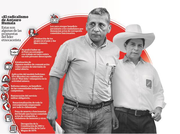 Correo: Antauro Humala y Pedro Castillo gestan alianza ...