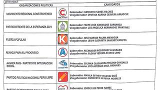 Lambayeque: Sale cédula de sufragio para región, pero sin Juntos por el Perú
