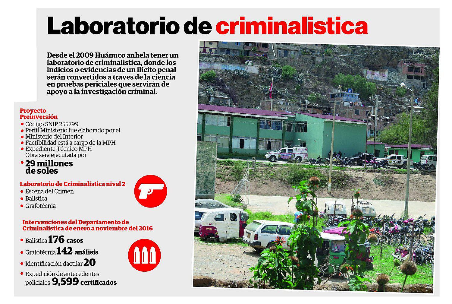 Laboratorio de Criminalística costará 29 millones de soles 