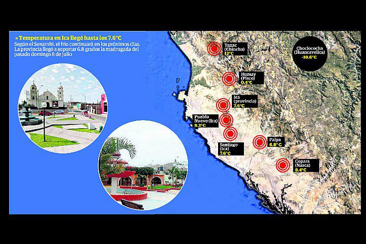 Temperatura en Ica llegó a los 7.6°C