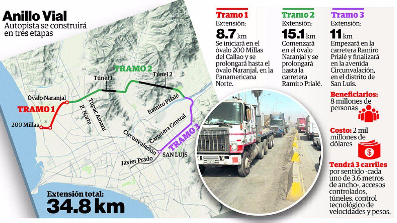 Anillo Vial Periférico serviráa 8 millones de capitalinos
