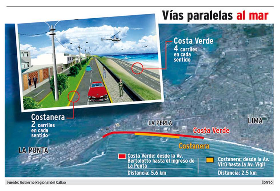 Ampliarán la Costa Verde hasta el ingreso a La Punta