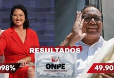 ONPE al 99.085%: Keiko Fujimori supera a Roberto Sánchez por 35,597 votos