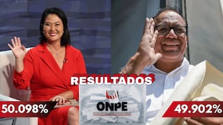 ONPE al 99.085%: Keiko Fujimori supera a Roberto Sánchez por 35,597 votos