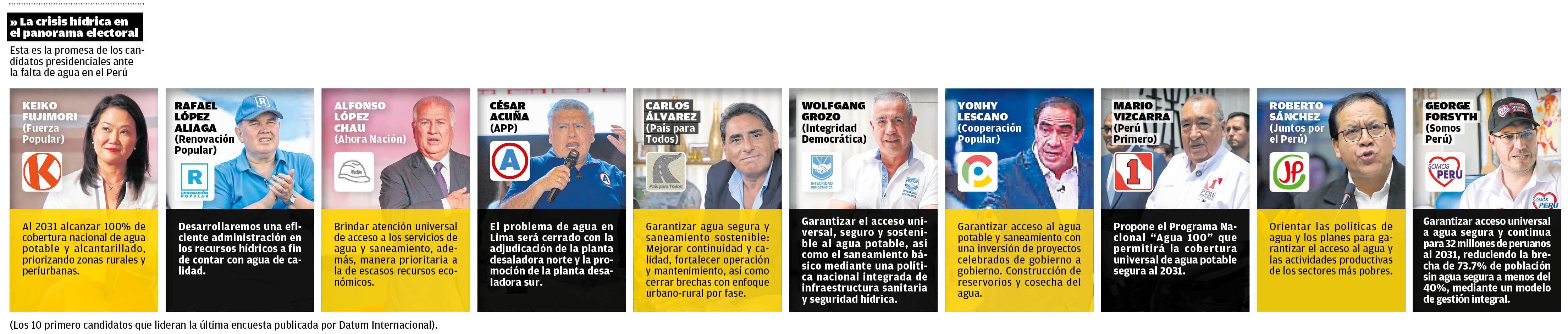 Esto prometen los candidatos por el acceso al agua para todos. (Infografía: Diario Correo)