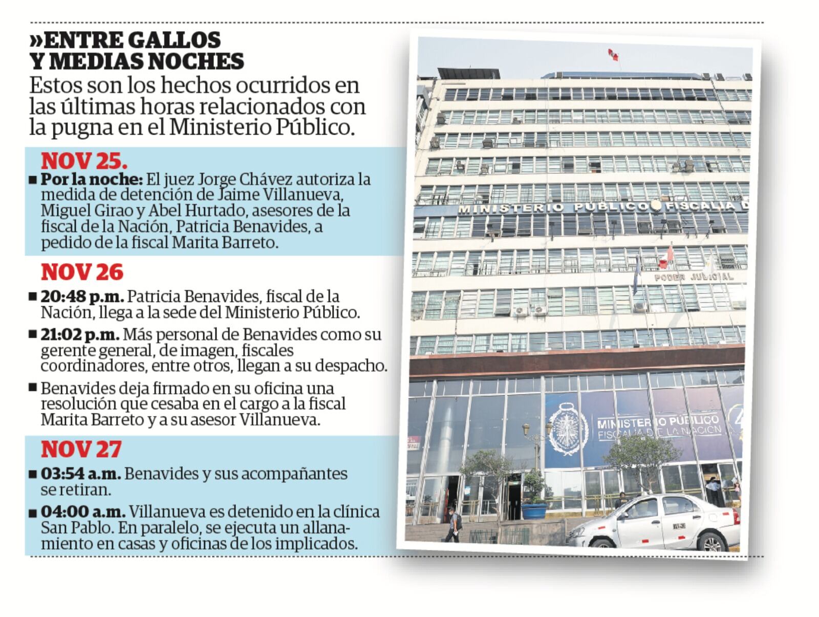 Cronología sobre operativo realizado por el Eficcop y la PNP. (Correo/Iván Palomino)