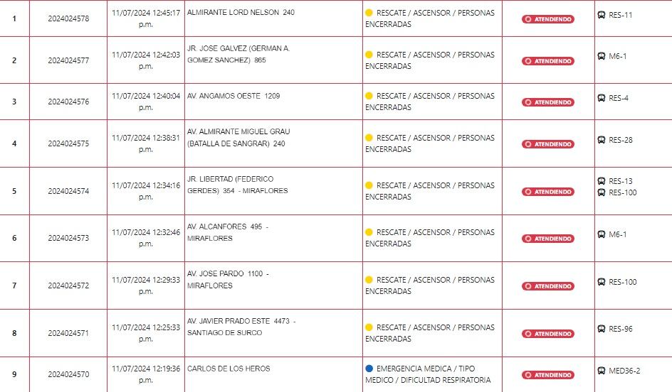 Bomberos atienden numerosos casos de personas atrapadas en ascensores.
