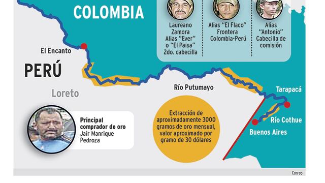 Frente 63 de las FARC opera en Perú y protege a mineros ilegales