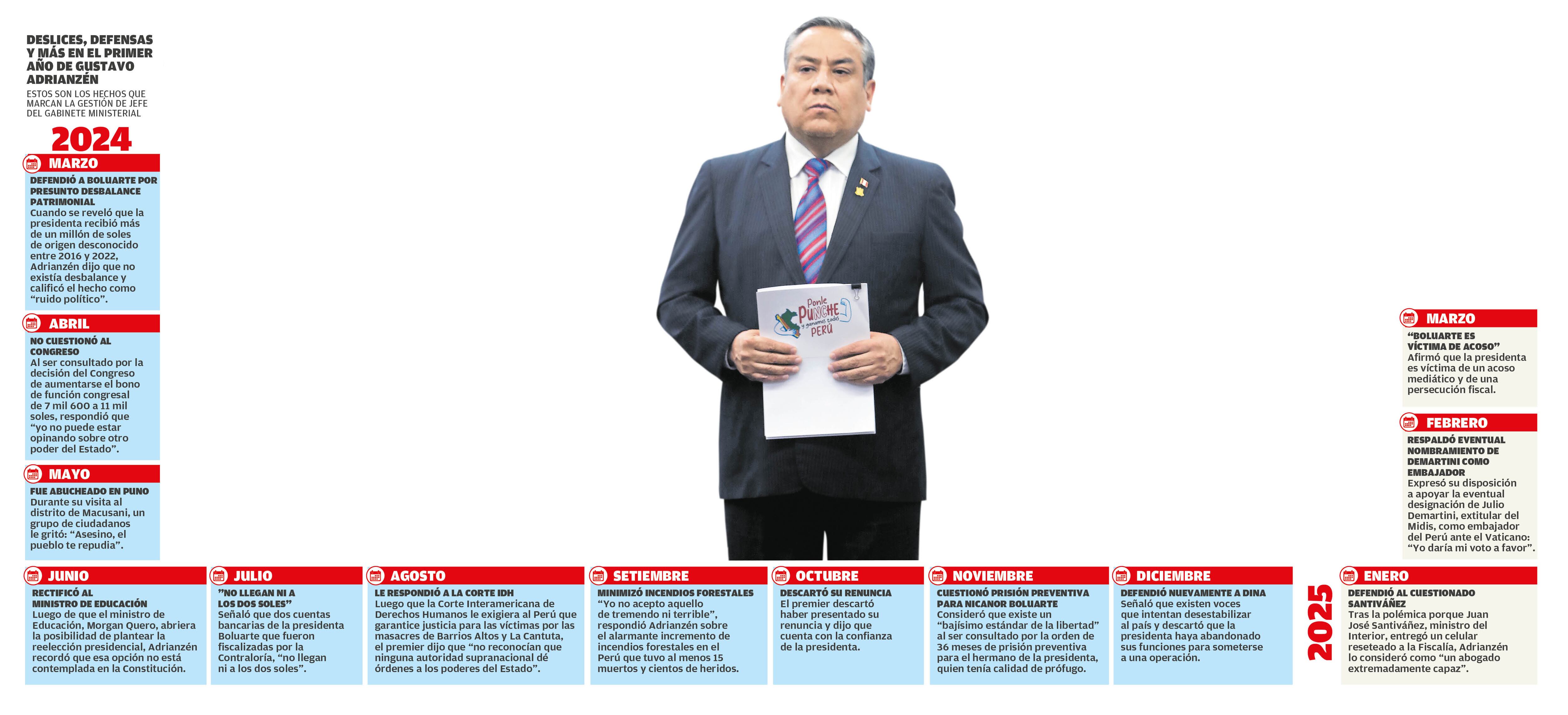 Estos son algunos hechos que marcaron la gestión de Gustavo Adrianzén (Infografía: Diario Correo)