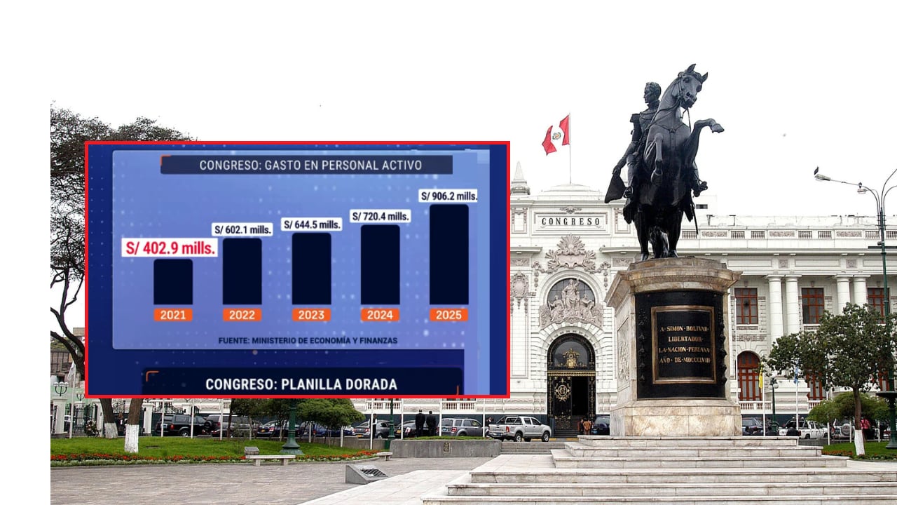 Investigación advierte que trabajadores del Parlamento mantienen un régimen de beneficios distinto al resto del Estado. (Imagen: GEC - Captura: “Punto Final”)