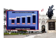Congreso duplicó gasto en planillas y supera los S/900 millones al año