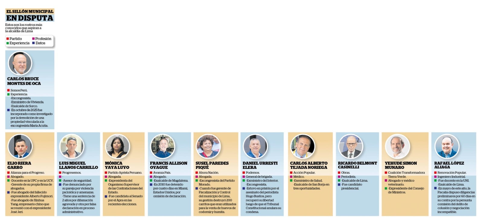 Estos son los rostros conocidos que aspiran al sillón municipal. (Infografía: Diario Correo)