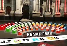 Elecciones 2026: así quedaría conformado el Senado según boca de urna de Datum
