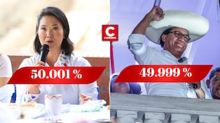 ONPE al 98.208%: Keiko Fujimori pasa al frente y supera a Roberto Sánchez por apenas 466 votos