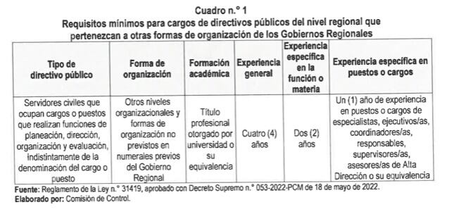 Estos son los requisitos que debe cumplir un funcionario para formar parte de la Diresa de Ayacucho.