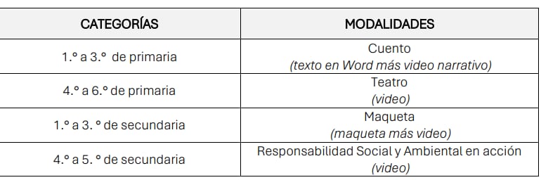 Categorías para postular al Premio Nacional de Minería Escolar 2026