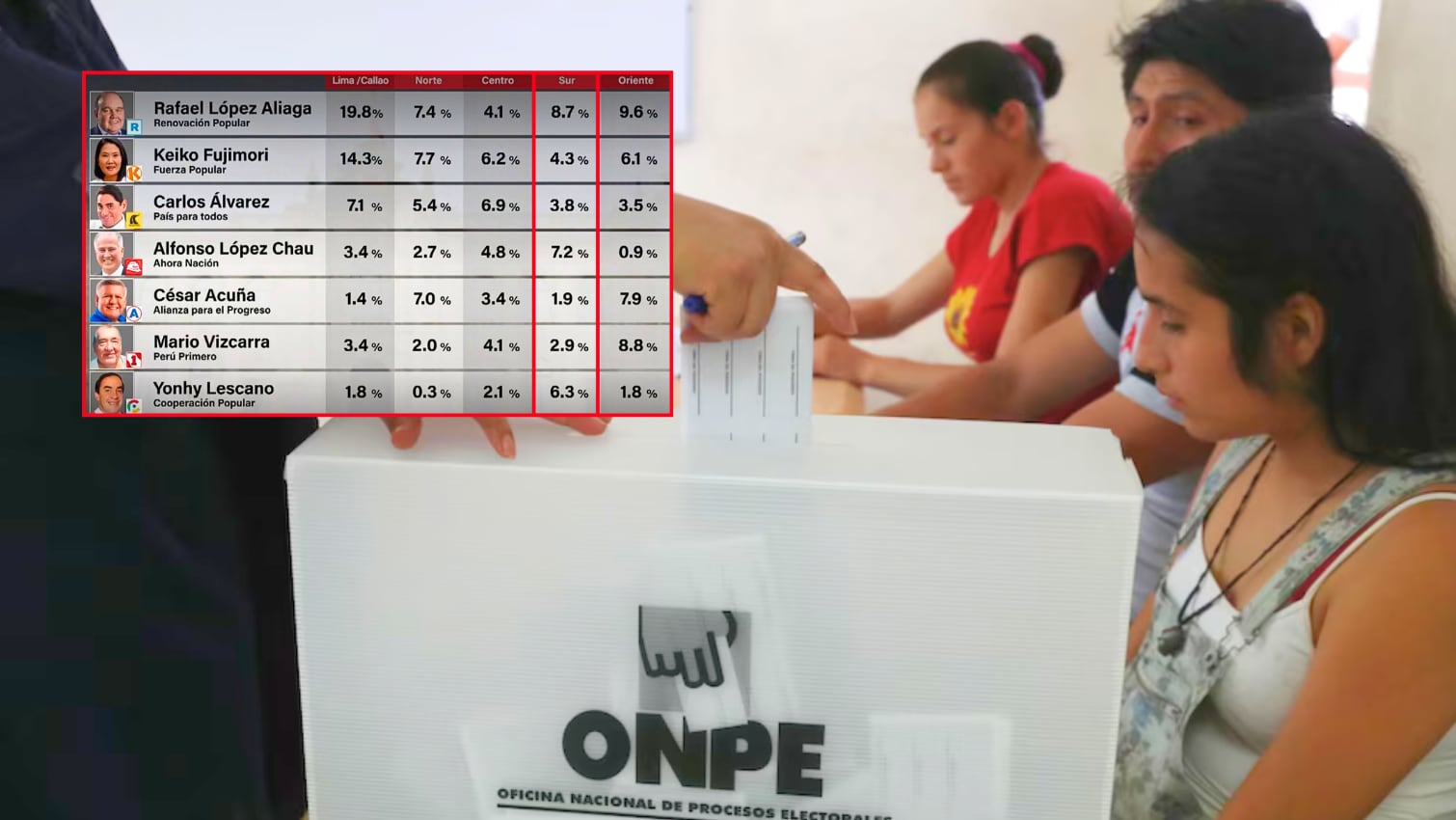 Rafael López Aliaga lideró intención de voto en el sur, según encuesta DATUM. Foto: Composición.