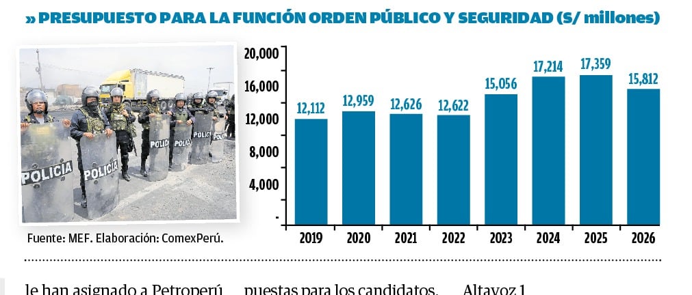 Infografía presupuesto para la función y orden público