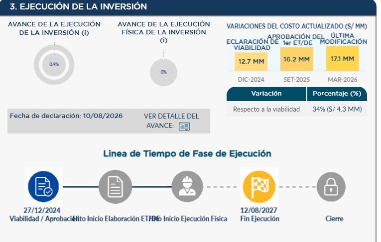 Presupuesto y avance de obra del malecón Ratti (Fuente: MEF)